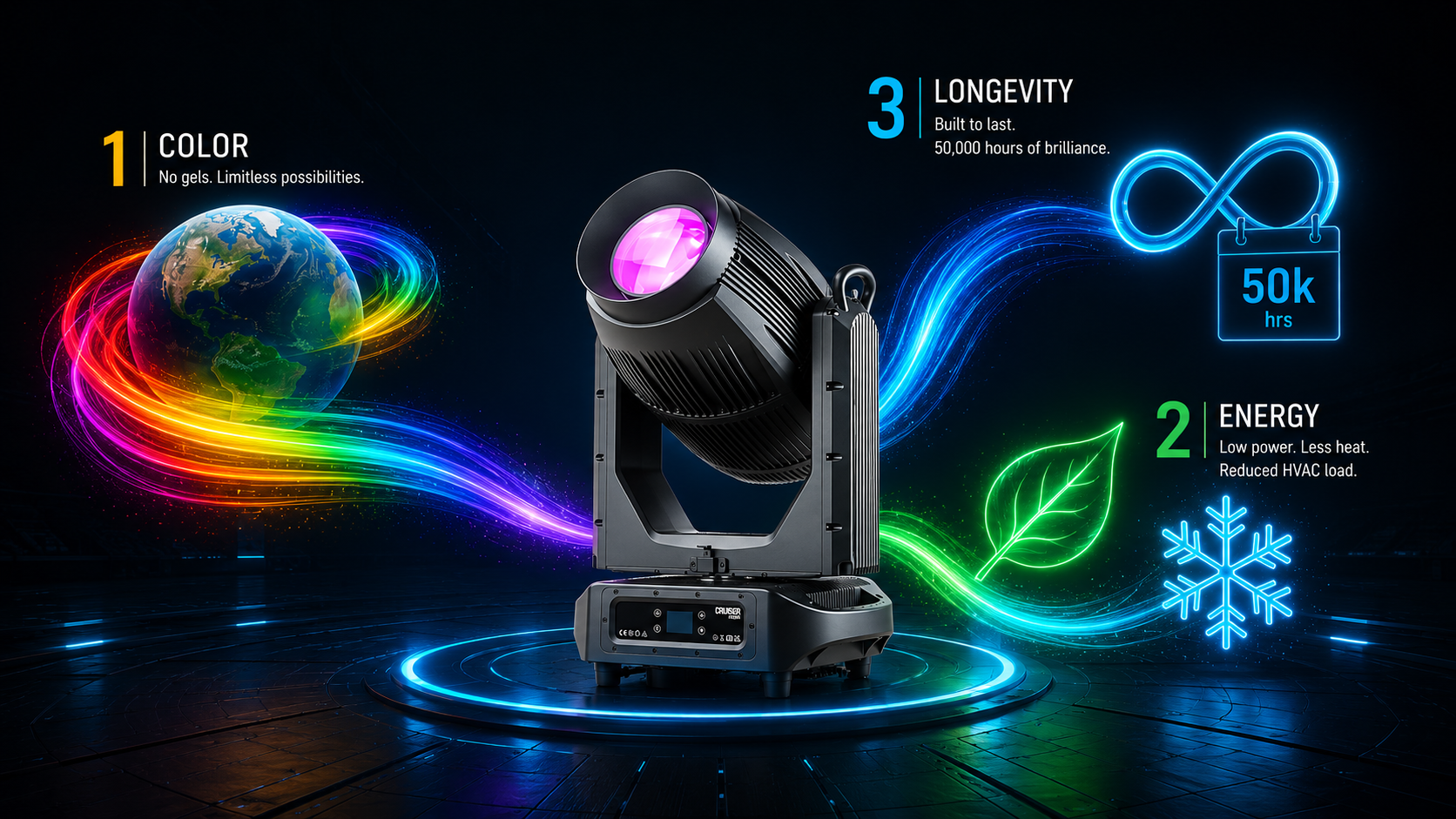 Advantage of LED Преимущество светодиодов